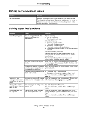 Page 54Solving service message issues
54Troubleshooting
Solving service message issues
Solving paper feed problemsProblemSolution
Service messages A service message indicates printer failure that may require service. 
Turn the printer off, wait about 10 seconds, and then turn the printer on.
If the error recurs, write down the error number, the problem, and a 
detailed description. Call for service.SymptomCauseSolution
Paper frequently jams. You are using print media that 
does not meet the printer...