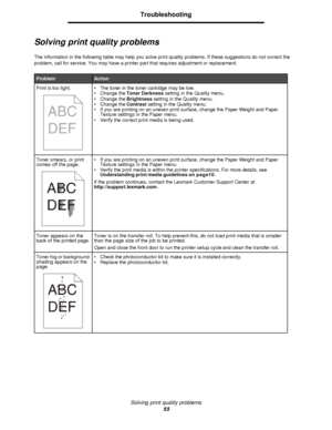 Page 55Solving print quality problems
55Troubleshooting
Solving print quality problems
The information in the following table may help you solve print quality problems. If these suggestions do not correct the 
problem, call for service. You may have a printer part that requires adjustment or replacement.ProblemAction
Print is too light. •The toner in the toner cartridge may be low.
•Change the Toner Darkness setting in the Quality menu.
•Change the Brightness setting in the Quality menu.
•Change the Contrast...