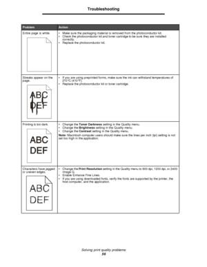 Page 56Solving print quality problems
56Troubleshooting
Entire page is white.•Make sure the packaging material is removed from the photoconductor kit.
•Check the photoconductor kit and toner cartridge to be sure they are installed 
correctly.
•Replace the photoconductor kit.
Streaks appear on the 
page.•If you are using preprinted forms, make sure the ink can withstand temperatures of 
210°C (410°F).
•Replace the photoconductor kit or toner cartridge.
Printing is too dark.•Change the Toner Darkness setting in...