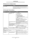 Page 54Solving service message issues
54Troubleshooting
Solving service message issues
Solving paper feed problemsProblemSolution
Service messages A service message indicates printer failure that may require service. 
Turn the printer off, wait about 10 seconds, and then turn the printer on.
If the error recurs, write down the error number, the problem, and a 
detailed description. Call for service.SymptomCauseSolution
Paper frequently jams. You are using print media that 
does not meet the printer...