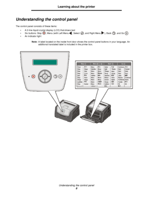 Page 8Understanding the control panel
8Learning about the printer
Understanding the control panel
The control panel consists of these items:
•A 2-line liquid crystal display (LCD) that shows text
•Six buttons: Stop , Menu (with Left Menu, Select, and Right Menu), Back , and Go 
•An indicator light
Note:A label located on the inside front door shows the control panel buttons in your language. An 
additional translated label is included in the printer box.Downloaded From ManualsPrinter.com Manuals 