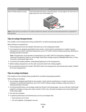 Page 51Source or processPrint side and paper orientation
Manual feeder (duplex printing) Preprinted letterhead design is placed facedown. The top edge of the sheet with the
logo should enter the manual feeder last.
Note: Check with the manufacturer or vendor to determine whether the chosen preprinted letterhead is acceptable for
laser printers.
Tips on using transparencies
Print samples on the transparencies being considered for use before buying large quantities.
When printing on transparencies:
Feed...