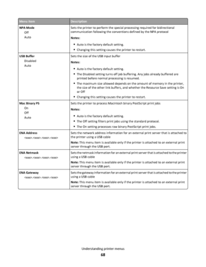 Page 68Menu itemDescription
NPA Mode
Off
AutoSets the printer to perform the special processing required for bidirectional
communication following the conventions defined by the NPA protocol
Notes:
Auto is the factory default setting.
Changing this setting causes the printer to restart.
USB Buffer
Disabled
AutoSets the size of the USB input buffer
Notes:
Auto is the factory default setting.
The Disabled setting turns off job buffering. Any jobs already buffered are
printed before normal processing is resumed....