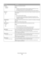 Page 70Menu itemDescription
Protocol
Fastbytes
StandardSpecifies the parallel port protocol
Notes:
Fastbytes is the factory default setting. It provides compatibility with most
existing parallel ports and is the recommended setting.
The Standard setting tries to resolve parallel port communication problems.
Honor Init
Off
OnDetermines whether the printer honors printer hardware initialization requests from
the computer
Notes:
Off is the factory default setting.
The computer requests initialization by activating...