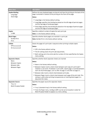 Page 75Menu itemDescription
Duplex Binding
Long Edge
Short EdgeDefines the way duplexed pages are bound and how the printing on the back of the
page is oriented in relation to the printing on the front of the page
Notes:
Long Edge is the factory default setting.
Long Edge specifies that binding be placed on the left edge of portrait pages
and the top edge of landscape pages.
Short Edge specifies that binding be placed on the top edge of portrait pages
and the left edge of landscape pages.
Copies
1–999Specifies...