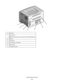 Page 111Rear door
2Ethernet port
Note: The Ethernet port is a feature on network models only.
3USB port
4Parallel port
5Printer power cord socket
6Power switch
7Locking device port
Learning about the printer
11
Downloaded From ManualsPrinter.com Manuals 