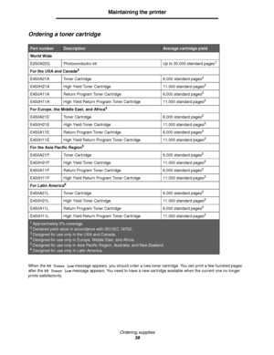 Page 38Ordering supplies
38
Maintaining the printer
Ordering a toner cartridge
When the 88 Toner Low message appears, you should order a new toner cartridge. You can print a few hundred pages 
after the 88 Toner Low message appears. You need to have a new cartridge available when the current one no longer 
prints satisfactorily.
Part numberDescriptionAverage cartridge yield
Wo r l d  W i d e
E250X22G Photoconductor kit Up to 30,000 standard pages
1
For the USA and Canada3
E450A21A Toner Cartridge 6,000 standard...