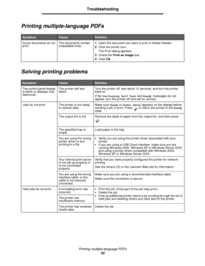 Page 52Printing multiple-language PDFs
52
Troubleshooting
Printing multiple-language PDFs
Solving printing problems
SymptomCauseSolution
Some documents do not 
print.The documents contain 
unavailable fonts.1Open the document you want to print in Adobe Reader.
2Click the printer icon.
The Print dialog appears.
3Check the Print as image box.
4Click OK.
SymptomCause Solution
The control panel display 
is blank or displays only 
diamonds.The printer self test 
failed.Turn the printer off, wait about 10 seconds,...