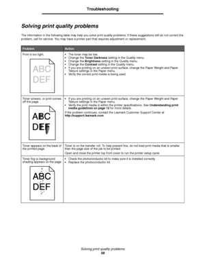 Page 56Solving print quality problems
56
Troubleshooting
Solving print quality problems
The information in the following table may help you solve print quality problems. If these suggestions still do not correct the 
problem, call for service. You may have a printer part that requires adjustment or replacement.
ProblemAction
Print is too light. The toner may be low.
Change the Toner Darkness setting in the Quality menu.
Change the Brightness setting in the Quality menu.
Change the Contrast setting in the...