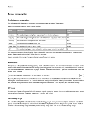 Page 167Power consumption
Product power consumption
The following table documents the power consumption characteristics of the product.
Note: Some modes may not apply to your product.
ModeDescriptionPower consumption
(Watts)
Printing The product is generating hard‑copy output from electronic inputs. 500
Copying The product is generating hard‑copy output from hard‑copy original documents. N/A
Scanning The product is scanning hard‑copy documents. N/A
Ready The product is waiting for a print job. 12-14
Power Saver...