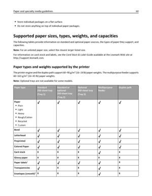 Page 60Store individual packages on a flat surface.
Do not store anything on top of individual paper packages.
Supported paper sizes, types, weights, and capacities
The following tables provide information on standard and optional paper sources, the types of paper they support, and
capacities.
Note: For an unlisted paper size, select the closest larger listed size.
For information on card stock and labels, see the Card Stock & Label Guide available at the Lexmark Web site at
http://support.lexmark.com.
Paper...