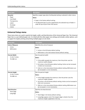 Page 81Menu itemDescription
Recycled
Paper
Card Stock
Transparency
Labels
Envelope
CottonSpecifies a paper type when the Recycled setting is selected in other menus
Notes:
Paper is the factory default setting.
The Recycled type must be supported by the selected tray or feeder in
order for you to print from that source.
Universal Setup menu
These menu items are used to specify the height, width, and feed direction of the Universal Paper Size. The Universal
Paper Size is a user‑defined paper size. It is listed...