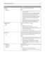 Page 101Menu itemDescription
Print Area
Normal
Whole PageSets the logical and physical printable area
Notes:
This menu does not appear if Edge to Edge is enabled in the
printer Setup menu.
Normal is the factory default setting. When attempting to
print data in the non‑printable area defined by the Normal
setting, the printer clips the image at the boundary.
The Whole Page setting allows the image to be moved into
the non‑printable area defined by the Normal setting, but
the printer will clip the image at the...