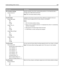 Page 108Menu itemDescription
PCL Emulation Settings
Auto LF after CR
On
OffSpecifies whether the printer automatically performs a line feed (LF) after a
carriage return (CR) control command
Note: Off is the factory default setting.
Tray Renumber
Assign MP Feeder
Off
None
0–199
Assign Tray 
Off
None
0–199
Assign Manual Paper
Off
None
0–199
Assign Man Env
Off
None
0–199Configures the printer to work with printer software or programs that use
different source assignments for trays, drawers, and feeders
Notes:
Off...