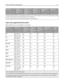 Page 61Paper typeStandard
250‑sheet tray
(Tray 1)Standard or
optional
250‑sheet tray
(Tray 2)Optional
550‑sheet tray
(Tray 2)Multipurpose
feederDuplex path
1 Single‑sided paper labels are supported for occasional use. It is recommended to print 20 or fewer pages of paper labels
a month. Vinyl, pharmacy, and dual‑sided labels are not supported.
2 Use envelopes that lie flat when individually placed on a table facedown.
Paper sizes supported by the printer
Note: Optional trays are not available for some models....