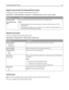 Page 85Reports menu (under the Network/Ports menu)
The Reports menu item is available from the Network/Ports menu:
Network/Ports > Standard Network or Network  > Std Network Setup or Net  Setup > Reports
Menu itemDescription
Print Setup Page
Print NetWare Setup
PagePrints a report containing information about the current network setup
Notes:
The Setup Page contains information about the network printer settings, such as the
TCP/IP address.
The NetWare Setup Page menu item appears only on models that support...