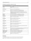 Page 86Network/Ports > Network Menu > Network Setup > TCP/IP
Menu itemDescription
Activate
On
OffActivates TCP/IP
Note: On is the factory default setting.
View HostnameLets you view the current TCP/IP hostname
Note: This can be changed only from the Embedded Web Server.
IP AddressLets you view or change the current TCP/IP Address information
Note: Manually setting the IP address sets the Enable DHCP and Enable Auto IP
settings to Off. It also sets Enable BOOTP and Enable RARP to Off on systems that
support...