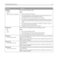 Page 90Menu itemDescription
USB Buffer
Disabled
Auto
3K to Sets the size of the USB input buffer
Notes:
Auto is the factory default setting.
The Disabled setting turns off job buffering. Any jobs already buffered on the
disk are printed before normal processing is resumed.
The USB buffer size value can be changed in 1K increments.
The maximum size allowed depends on the amount of memory in the printer,
the size of the other link buffers, and whether the Resource Save setting is On
or Off.
To increase the...