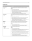 Page 91Parallel menu
Menu itemDescription
PCL SmartSwitch
On
OffSets the printer to automatically switch to PCL emulation when a print job received
through a USB port requires it, regardless of the default printer language
Notes:
On is the factory default setting.
When the Off setting is used, the printer does not examine incoming data.
When the Off setting is used, the printer uses PostScript emulation if PS
SmartSwitch is set to On. It uses the default printer language specified in the
Setup menu if PS...