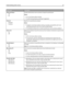 Page 92Menu itemDescription
Advanced Status
Off
OnEnables bidirectional communication through the parallel port
Notes:
On is the factory default setting.
The Off setting disables parallel port negotiation.
Protocol
Standard
FastbytesSpecifies the parallel port protocol
Notes:
Fastbytes is the factory default setting. It provides compatibility with most
existing parallel ports and is the recommended setting.
The Standard setting tries to resolve parallel port communication problems.
Honor Init
On
OffDetermines...