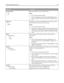 Page 98Menu itemDescription
Run Initial setup
Yes
NoInstructs the printer to run the setup wizard
Notes:
Yes is the factory default setting.
After completing the setup wizard by selecting Done at the
country or region select screen, the default setting becomes
No.
Paper Sizes
US
MetricSets paper sizes to use the standard US sizes, which may also be
used in other countries, or to use metric sizes
Notes:
US is the factory default setting.
Changing this setting also changes the Units of Measurement
setting in the...