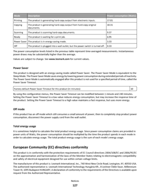 Page 127ModeDescriptionPower consumption (Watts)
PrintingThe product is generating hard-copy output from electronic inputs.17.01
CopyingThe product is generating hard-copy output from hard-copy original
documents.10.31
ScanningThe product is scanning hard-copy documents.9.37
ReadyThe product is waiting for a print job.6.95
Power SaverThe product is in energy-saving mode.3.33
OffThe product is plugged into a wall outlet, but the power switch is turned off.0.33
The power consumption levels listed in the previous...