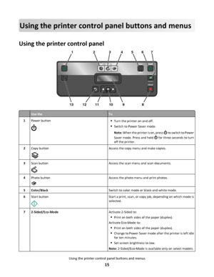 Page 15Using the printer control panel buttons and menus
Using the printer control panel
123456
8 9 10 11 12 137
ONSTARTColor
Black
Cancel
2-Sided
Eco-Mode
Use theTo
1Power buttonTurn the printer on and off.
Switch to Power Saver mode.
Note: When the printer is on, press 
 to switch to Power
Saver mode. Press and hold 
 for three seconds to turn
off the printer.
2Copy buttonAccess the copy menu and make copies.
3Scan buttonAccess the scan menu and scan documents.
4Photo buttonAccess the photo menu and print...