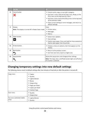 Page 16Use theTo
8Cancel buttonCancel a print, copy, or scan job in progress.
Exit from a menu level of the Copy, Scan, Photo, or File
Print menu to the top level of a menu.
Exit from a menu level of the Setup menu to the top level
of the previous mode.
Clear current settings or error messages, and return to
default settings.
9Display
Note: The display is turned off in Power Saver mode.View:
Printer status
Messages
Menus
10Select buttonSelect menu options.
Save settings.
Feed or eject paper. Press and hold for...