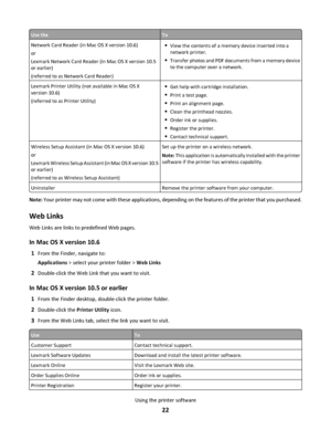 Page 22Use theTo
Network Card Reader (in Mac OS X version 10.6)
or
Lexmark Network Card Reader (in Mac OS X version 10.5
or earlier)
(referred to as Network Card Reader)View the contents of a memory device inserted into a
network printer.
Transfer photos and PDF documents from a memory device
to the computer over a network.
Lexmark Printer Utility (not available in Mac OS X
version 10.6)
(referred to as Printer Utility)Get help with cartridge installation.
Print a test page.
Print an alignment page.
Clean the...