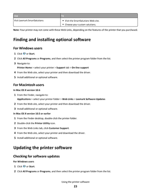 Page 23UseTo
Visit Lexmark SmartSolutionsVisit the SmartSolutions Web site.
Choose your custom solutions.
Note: Your printer may not come with these Web Links, depending on the features of the printer that you purchased.
Finding and installing optional software
For Windows users
1Click  or Start.
2Click All Programs or Programs, and then select the printer program folder from the list.
3Navigate to:
Printer Home > select your printer > Support tab > On-line support
4From the Web site, select your printer and...