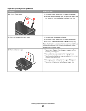 Page 27Paper and specialty media guidelines
Load up to:Make sure that:
100 sheets of plain paper
12
The paper guides rest against the edges of the paper.
You load letterhead paper with the print side faceup and
the top of the letterhead going into the printer first.
25 sheets of heavyweight matte paperThe print side of the paper is faceup.
The paper guides rest against the edges of the paper.
You select Automatic, Normal, or Photo print quality.
Note: Draft mode is available but is not recommended for use
with...