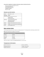 Page 125Any questions regarding this compliance information statement should be directed to:
Director of Lexmark Technology & Services
Lexmark International, Inc.
740 West New Circle Road
Lexington, KY 40550
(859) 232–3000
Hinweis zum GS-Zeichen
Modell101, 10E, 11n, 1En
Gerätetyp4443
PostanschriftLexmark Deutschland GmbH
Postfach 1560
63115 Dietzenbach
AddresseLexmark Deutschland GmbH
Max-Planck-Straße 12
63128 Dietzenbach
Telefon0180 - 564 56 44 (Produktinformationen)
Telefon01805- 51 25 11 (Technischer...