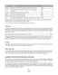 Page 127ModeDescriptionPower consumption (Watts)
PrintingThe product is generating hard-copy output from electronic inputs.17.01
CopyingThe product is generating hard-copy output from hard-copy original
documents.10.31
ScanningThe product is scanning hard-copy documents.9.37
ReadyThe product is waiting for a print job.6.95
Power SaverThe product is in energy-saving mode.3.33
OffThe product is plugged into a wall outlet, but the power switch is turned off.0.33
The power consumption levels listed in the previous...