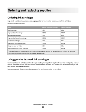 Page 13Ordering and replacing supplies
Ordering ink cartridges
Page yields available at www.lexmark.com/pageyields. For best results, use only Lexmark ink cartridges.
Lexmark S600 Series models
ItemReturn Program Cartridge1Regular cartridge2
Black cartridge100100A
High yield black cartridge100XL100XLA
Yellow color cartridge100100A
High yield yellow color cartridge100XL100XLA
Cyan color cartridge100100A
High yield cyan color cartridge100XL100XLA
Magenta color cartridge100100A
High yield magenta color...