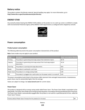 Page 139Battery notice
This product contains Perchlorate material. Special handling may apply. For more information, go to
http://www.dtsc.ca.gov/hazardouswaste/perchlorate/.
ENERGY STAR
Any Lexmark product bearing the ENERGY STAR emblem on the product or on a start-up screen is certified to comply
with Environmental Protection Agency (EPA) ENERGY STAR requirements as configured when shipped by Lexmark.
Power consumption
Product power consumption
The following table documents the power consumption...