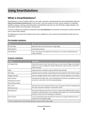 Page 96Using SmartSolutions
What is SmartSolutions?
SmartSolutions is a set of solutions that you can create, customize, and download from the SmartSolutions Web site
(http://smartsolutions.lexmark.com) to your printer. It lets you create one-touch custom solutions to streamline
repetitive copying, scanning, and printing tasks. SmartSolutions also lets you view RSS feeds, Google Calendar, and
online photo albums from the printer control panel.
To access a solution you created or customized, touch SmartSolutions...