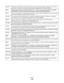 Page 150EspañolPor medio de la presente, Lexmark International, Inc. declara que este producto cumple con los requisitos
esenciales y cualesquiera otras disposiciones aplicables o exigibles de la Directiva 1999/5/CE.
EestiKäesolevaga kinnitab Lexmark International, Inc., et seade see toode vastab direktiivi 1999/5/EÜ
põhinõuetele ja nimetatud direktiivist tulenevatele muudele asjakohastele sätetele.
SuomiLexmark International, Inc. vakuuttaa täten, että tämä tuote on direktiivin 1999/5/EY oleellisten...