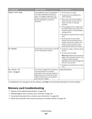 Page 137Error Message:What it indicates:Possible solutions:
Phone Line BusyYour telephone line or the telephone
line of the receiving fax machine is
busy. This happens especially if the
printer is sharing the line with other
devices (telephone, answering
machine).Set the printer to redial.
Increase the time between the
redial attempts.
Place a test call to the number to
which you want to send a fax to
make sure that it is working
correctly.
If the telephone line is being used
by another device, then wait until...