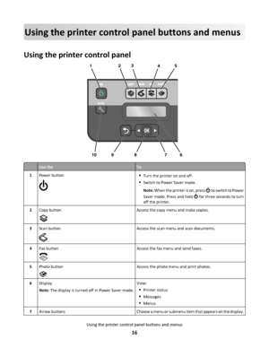 Page 16Using the printer control panel buttons and menus
Using the printer control panel
15
6
78 910
234
Use theTo
1Power buttonTurn the printer on and off.
Switch to Power Saver mode.
Note: When the printer is on, press 
 to switch to Power
Saver mode. Press and hold 
 for three seconds to turn
off the printer.
2Copy buttonAccess the copy menu and make copies.
3Scan buttonAccess the scan menu and scan documents.
4Fax buttonAccess the fax menu and send faxes.
5Photo buttonAccess the photo menu and print...