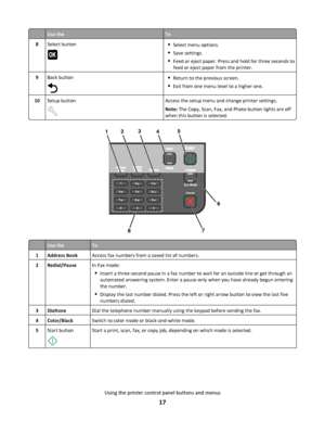 Page 17Use theTo
8Select buttonSelect menu options.
Save settings.
Feed or eject paper. Press and hold for three seconds to
feed or eject paper from the printer.
9Back buttonReturn to the previous screen.
Exit from one menu level to a higher one.
10Setup buttonAccess the setup menu and change printer settings.
Note: The Copy, Scan, Fax, and Photo button lights are off
when this button is selected.
123
45
8
Cancel
Eco-Mode
7
6
Use theTo
1Address BookAccess fax numbers from a saved list of numbers....