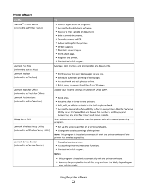 Page 22Printer software
Use theTo
LexmarkTM Printer Home
(referred to as Printer Home)Launch applications or programs.
Access the Fax Solutions software.
Scan or e-mail a photo or document.
Edit scanned documents.
Scan documents to PDF.
Adjust settings for the printer.
Order supplies.
Maintain ink cartridges.
Print a test page.
Register the printer.
Contact technical support.
Lexmark Fast Pics
(referred to as Fast Pics)Manage, edit, transfer, and print photos and documents.
Lexmark Toolbar
(referred to as...