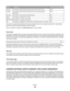 Page 161ModeDescriptionPower consumption (Watts)
PrintingThe product is generating hard-copy output from electronic inputs.16.23
CopyingThe product is generating hard-copy output from hard-copy original
documents.10.74
ScanningThe product is scanning hard-copy documents.9.57
ReadyThe product is waiting for a print job.7.78
Power SaverThe product is in energy-saving mode.3.37
OffThe product is plugged into a wall outlet, but the power switch is turned off.0.37
The power consumption levels listed in the previous...