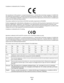 Page 171Compliance is indicated by the CE marking.
The manufacturer of this product is: Lexmark International, Inc., 740 West New Circle Road, Lexington, KY, 40550 USA.
The authorized representative is: Lexmark International Technology Hungária Kft., 8 Lechner Ödön fasor, Millennium
Tower III, 1095 Budapest HUNGARY, A declaration of conformity to the requirements of the Directives is available upon
request from the Authorized Representative.
This product satisfies the Class B limits of EN 55022 and safety...