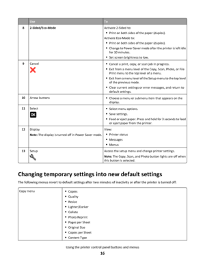 Page 16UseTo
82-Sided/Eco-ModeActivate 2-Sided to:
Print on both sides of the paper (duplex).
Activate Eco-Mode to:
Print on both sides of the paper (duplex).
Change to Power Saver mode after the printer is left idle
for 10 minutes.
Set screen brightness to low.
9CancelCancel a print, copy, or scan job in progress.
Exit from a menu level of the Copy, Scan, Photo, or File
Print menu to the top level of a menu.
Exit from a menu level of the Setup menu to the top level
of the previous mode.
Clear current settings...