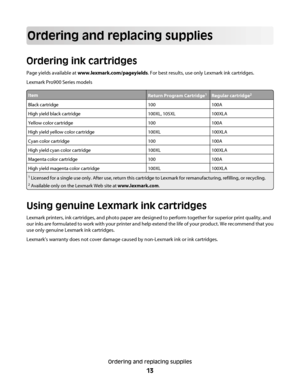 Page 13Ordering and replacing supplies
Ordering ink cartridges
Page yields available at www.lexmark.com/pageyields. For best results, use only Lexmark ink cartridges.
Lexmark Pro900 Series models
ItemReturn Program Cartridge1Regular cartridge2
Black cartridge100100A
High yield black cartridge100XL, 105XL100XLA
Yellow color cartridge100100A
High yield yellow color cartridge100XL100XLA
Cyan color cartridge100100A
High yield cyan color cartridge100XL100XLA
Magenta color cartridge100100A
High yield magenta color...