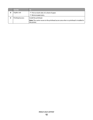 Page 12Use theTo
8Duplex unitPrint on both sides of a sheet of paper.
Remove paper jams.
9Printhead accessInstall the printhead.
Note: The carrier moves to the printhead access area when no printhead is installed in
the printer.
About your printer
12
Downloaded From ManualsPrinter.com Manuals 