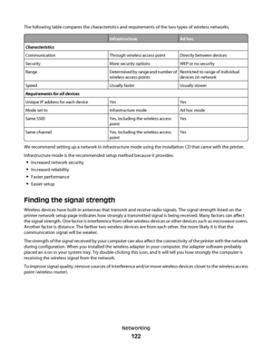 Page 122The following table compares the characteristics and requirements of the two types of wireless networks.
InfrastructureAd hoc
Characteristics
CommunicationThrough wireless access pointDirectly between devices
SecurityMore security optionsWEP or no security
RangeDetermined by range and number of
wireless access pointsRestricted to range of individual
devices on network
SpeedUsually fasterUsually slower
Requirements for all devices
Unique IP address for each deviceYesYes
Mode set toInfrastructure modeAd...