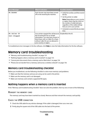 Page 155Error Message:What it indicates:Possible solutions:
No AnswerAuto Answer may have been turned
off on the receiving fax machine.Verify the number, and then resend
the fax.
Set the printer to redial.
Note: Depending on your country
or region, there may be a limit on
the number of redial attempts,
regardless of the redial settings
that you set in your printer.
Schedule to resend the fax at a later
time.
No Caller ID
Call StoppedYour printer stopped the call because
the incoming fax has no sender...