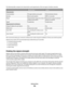 Page 122The following table compares the characteristics and requirements of the two types of wireless networks.
InfrastructureAd hoc
Characteristics
CommunicationThrough wireless access pointDirectly between devices
SecurityMore security optionsWEP or no security
RangeDetermined by range and number of
wireless access pointsRestricted to range of individual
devices on network
SpeedUsually fasterUsually slower
Requirements for all devices
Unique IP address for each deviceYesYes
Mode set toInfrastructure modeAd...