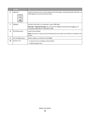 Page 11Use theTo
6LINE Port
LINE
Connect the printer to an active telephone line (through a standard wall jack, DSL filter, or
VoIP adapter) to send and receive faxes.
7USB portConnect the printer to a computer using a USB cable.
Warning—Potential Damage: Do not touch the USB port except when plugging in or
removing a USB cable or installation cable.
8Printhead accessInstall the printhead.
Note: The carrier moves to the printhead access area when a printhead is installed on the
printer.
9Ink cartridge...